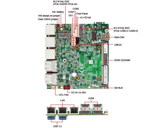 嵌入式單板電腦-2I110AW-Tiger Lake Pico ITX Embedded SBC