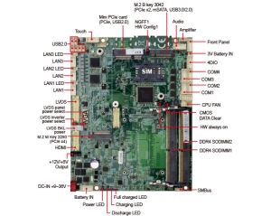 Single Board Computer,UPS motherboard-3I110BW-Tiger Lake 3.5 Embedded SBC