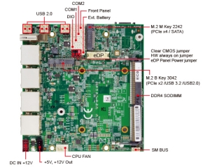 Single Board Computer-2I110D-Hailo-Tiger Lake Pico ITX Embedded SBC
