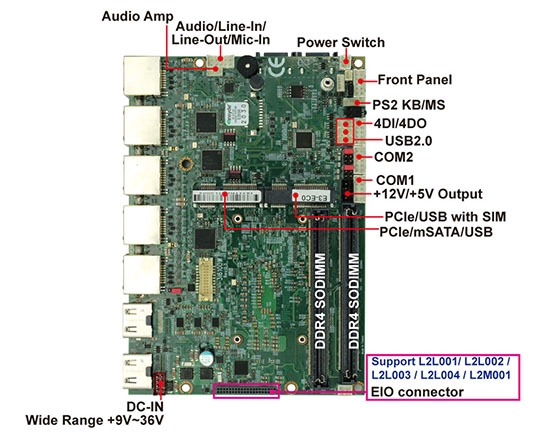 組み込みシングルボードコンピュータ-3I610DW-Skylake Kaby Lake 3.5 Embedded SBC
