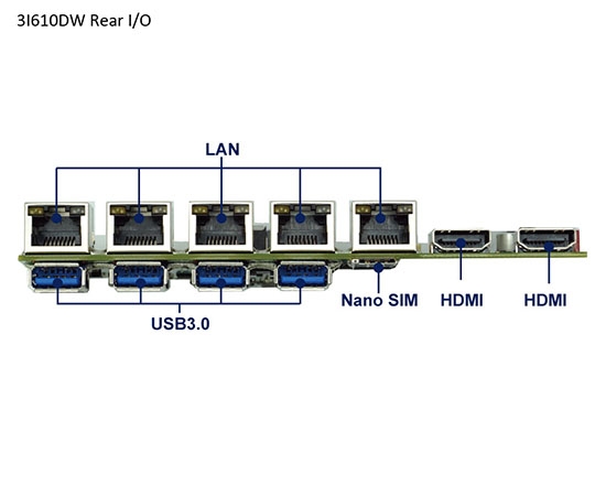 組み込みシングルボードコンピュータ-3I610DW-Skylake Kaby Lake 3.5 Embedded SBC