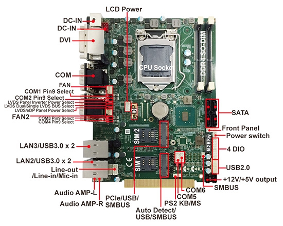 单板电脑-CI170A-Skylake Kaby Lake  Embedded SBC