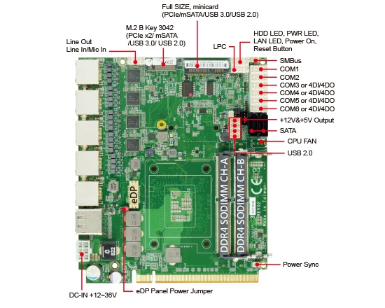 組み込みシングルボードコンピュータ-3I370DW-Coffee Lake 3.5 Embedded SBC