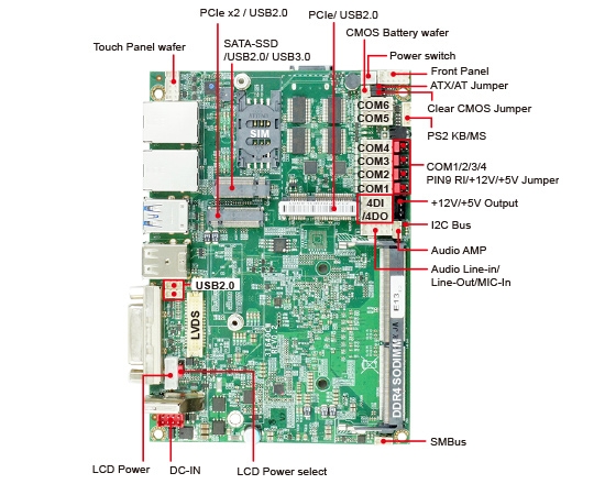 組み込みシングルボードコンピュータ-3I640CW-Elkhart Lake 3.5 ITX Embedded SBC