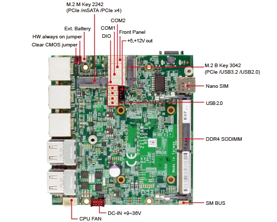 单板电脑-2I110AW-Tiger Lake Pico ITX Embedded SBC