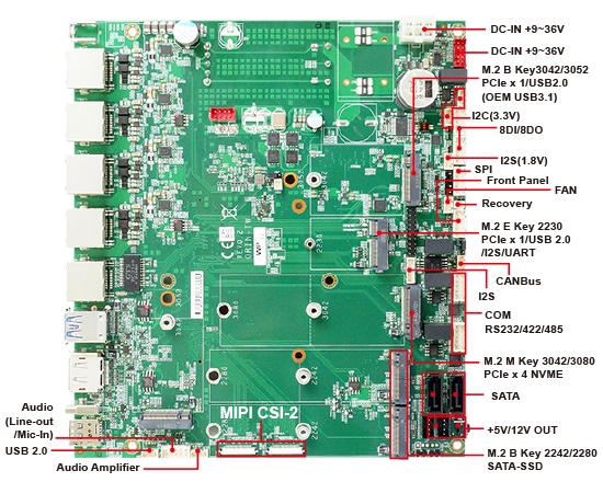 組み込みシングルボードコンピュータ,ARMベース SBC-ORIN-TW- 8-core Arm® Cortex®-A78AE 2.0 GHz3