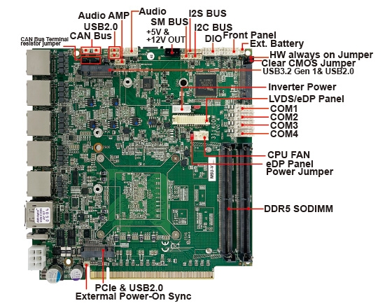 組み込みシングルボードコンピュータ-3I140DW-14th Gen Meteor Lake-U-H