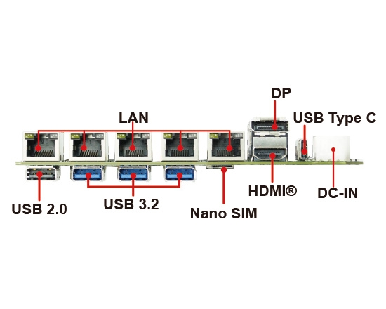 組み込みシングルボードコンピュータ-3I140DW-14th Gen Meteor Lake-U-H