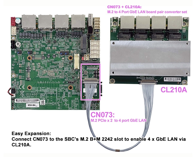 Single Board Computer-2I140D+CN073+CL210A