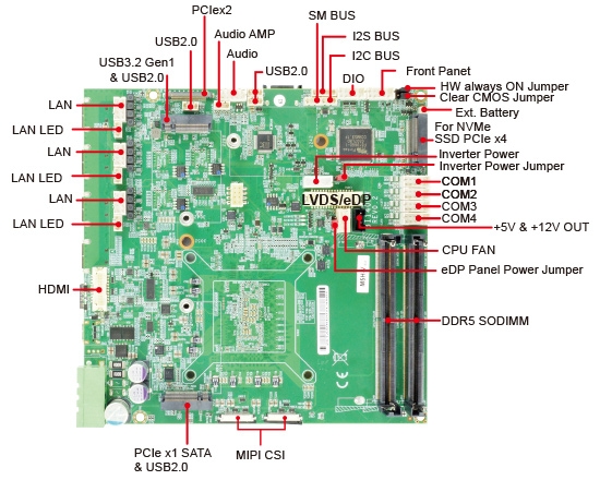 嵌入式單板電腦-3I140HW- Intel® Core™ Ultra