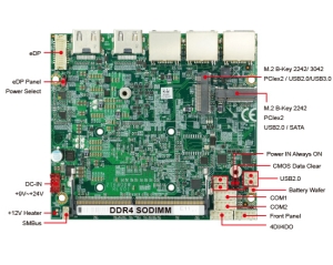 組み込みシングルボードコンピュータ-2I640DW-Elkhart Lake Pico ITX Embedded SBC