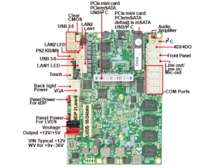 組み込みシングルボードコンピュータ-2I385HW-Bay Trail Pico ITX Embedded SBC