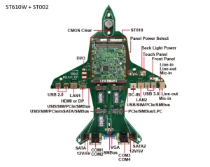 組み込みシングルボードコンピュータ,コンピュータ・オン・モジュール（COM）-ST610W-ST002-Skylake Kaby Lake Computer on Module