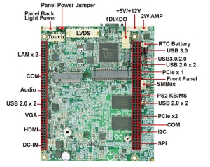 組み込みシングルボードコンピュータ,コンピュータ・オン・モジュール（COM）-2I640PW  Intel Atom