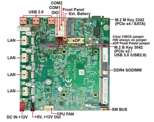 組み込みシングルボードコンピュータ-2I110H-Tiger Lake Pico ITX Embedded SBC