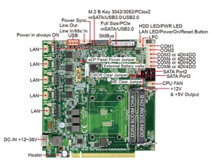 組み込みシングルボードコンピュータ-3I470HW-10th Gen Intel® Comet Lake-S