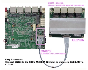 Single Board Computer-2I140D+CN073+CL210A