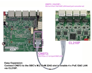Single Board Computer-2I140D+CN073+CL210P