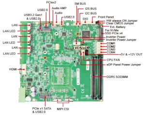 嵌入式單板電腦-3I140HW- Intel® Core™ Ultra